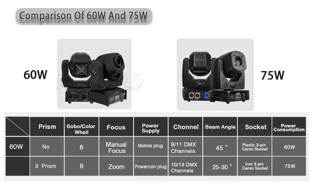 LED Spot 75W Lighting With 3 Face Prism (7)