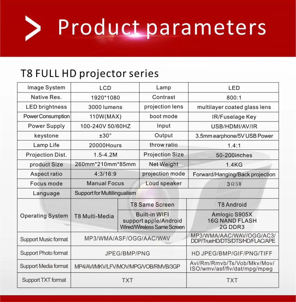Salange T8 светодиодный проектор Full HD 1080P Projetor 5000 люмен домашний кинотеатр видео с HDMI
