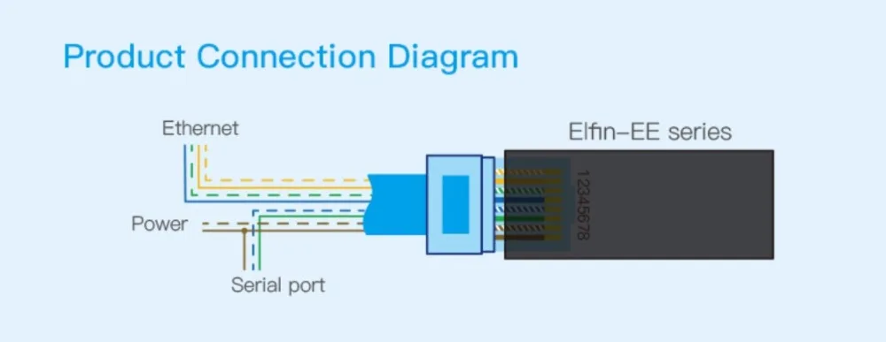 485转以太网EE11N07