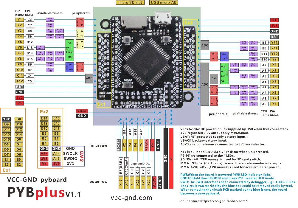 pyboard407英文版示意图