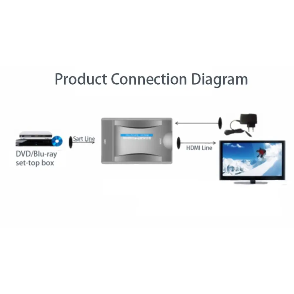 Мини HDMI к SCART композитный видео конвертер стерео аудио адаптер портативный конвертер с USB кабелем