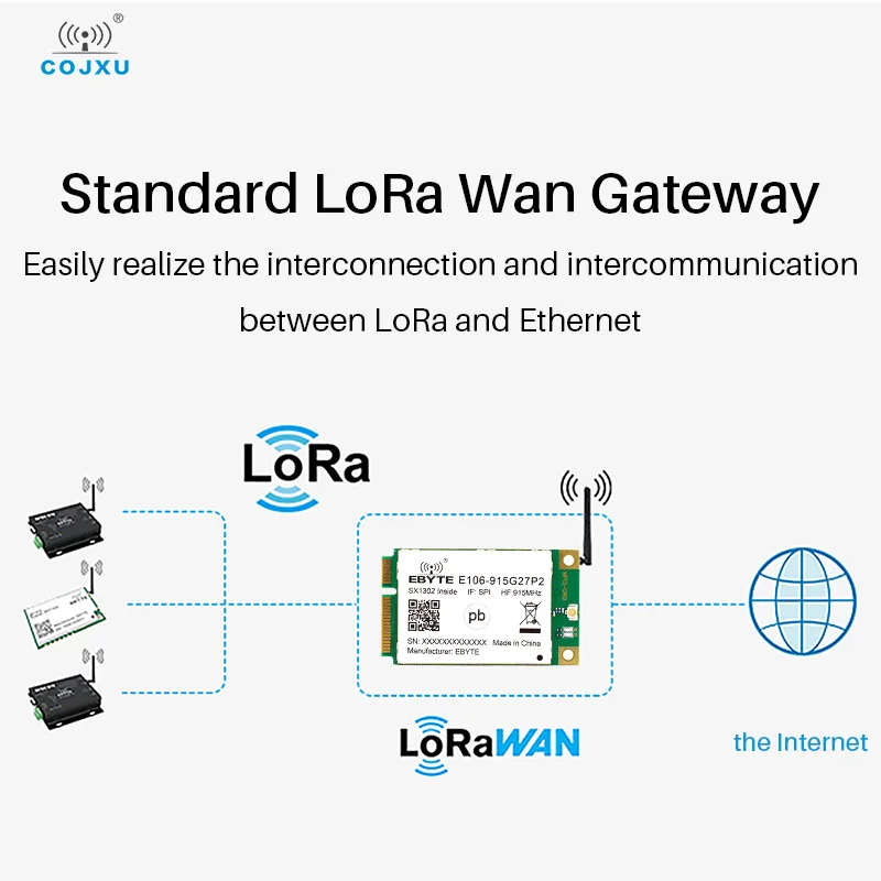 LoRaWan 게이트웨이 RF 모듈, PA 및 LNA 내장 반이중 PCI-e 인터페이스 E106-915G27P2, SX1302, 910 920MHz, 27dBm