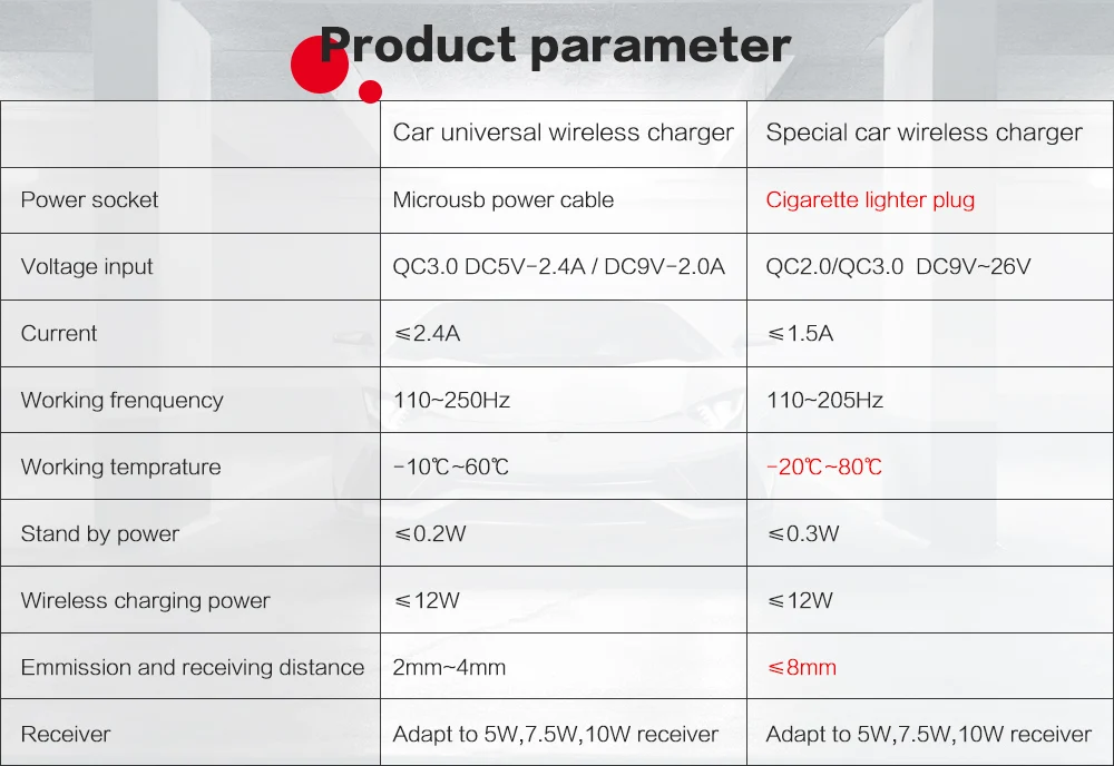 Quick Wireless Charger For Audi Q7 2016 2017 2018 Passat QI Fast Mobile Phone 10W Hidden Car Dashboard Holder Charging Pad