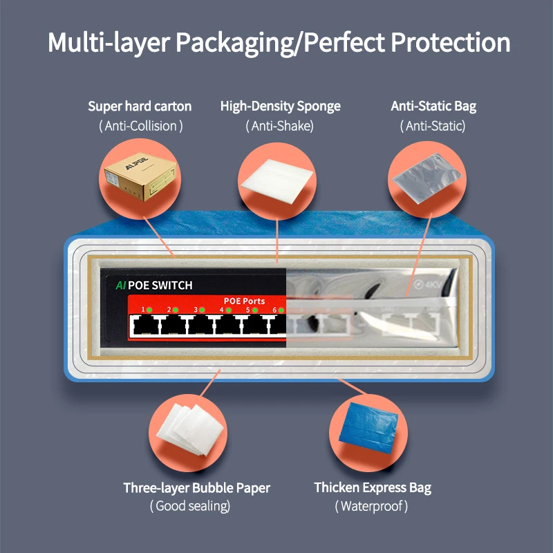 STEAMEMO POE Switch With SFP Ethernet Switch For IP Camera/Wireless AP/CCTV Camera AI Smart Switch