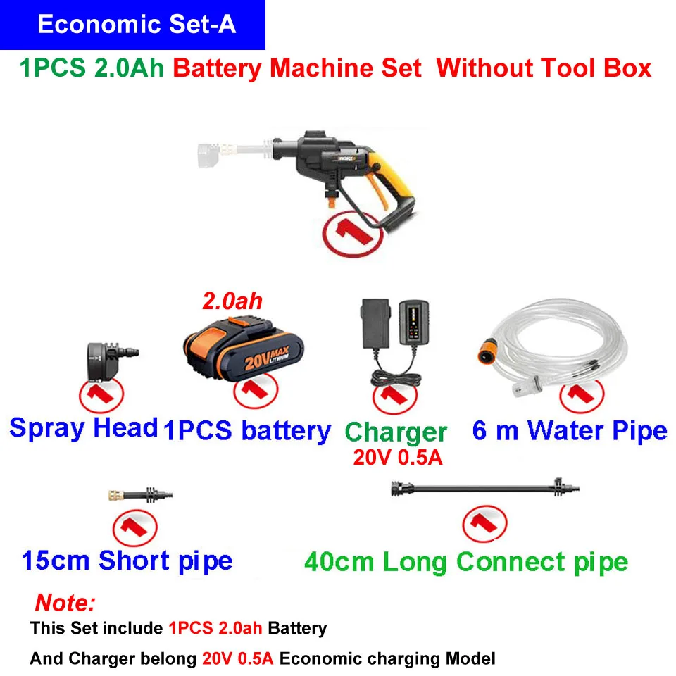 Set-A