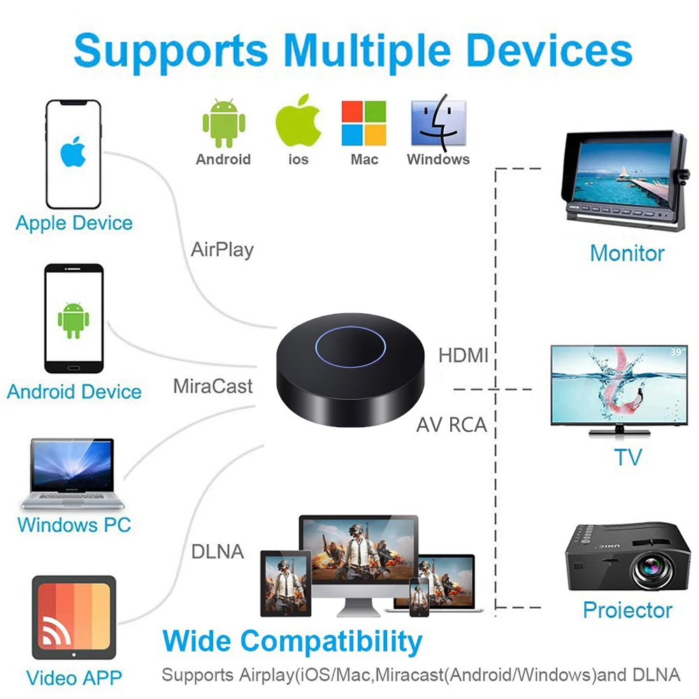 Для автомобиля Airplay Miracast Mira экран Wifi беспроводной дисплей Dongle аналоговый AV RCA HDMI