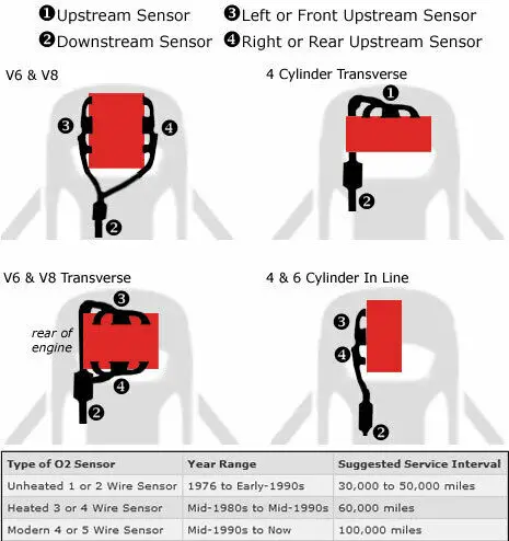 42-1310 Sensor de Pressão do transdutor Para