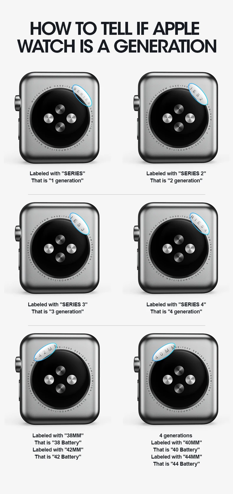 Аккумулятор NOHON A1578 A1579 для Apple Watch серии 1 38 мм 42 мм S1 Серия 1 реальная емкость 205 мАч 246 мАч протестированная батарея