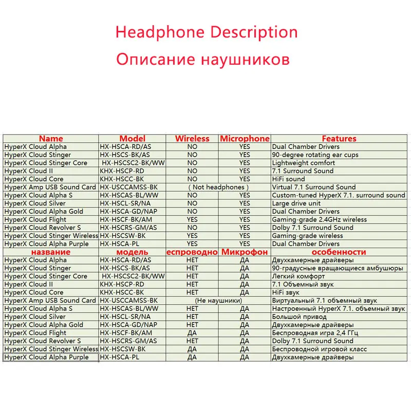 Оригинальная игровая гарнитура серии kingston HYPERX Cloud или звуковая карта совместимая