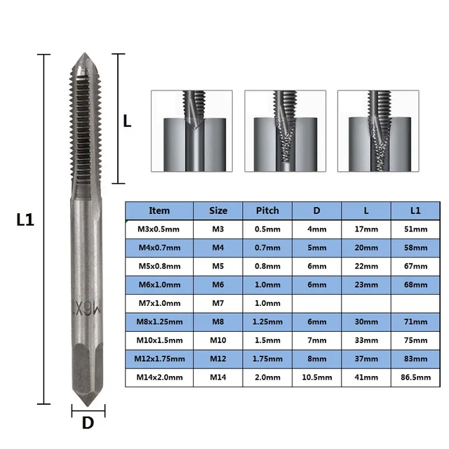 Burkit Taraud à Filetage Droit 1 3/16"-16 UN Pour Droitier