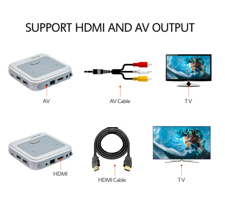 retro wifi com 50000 jogos controladores 4k