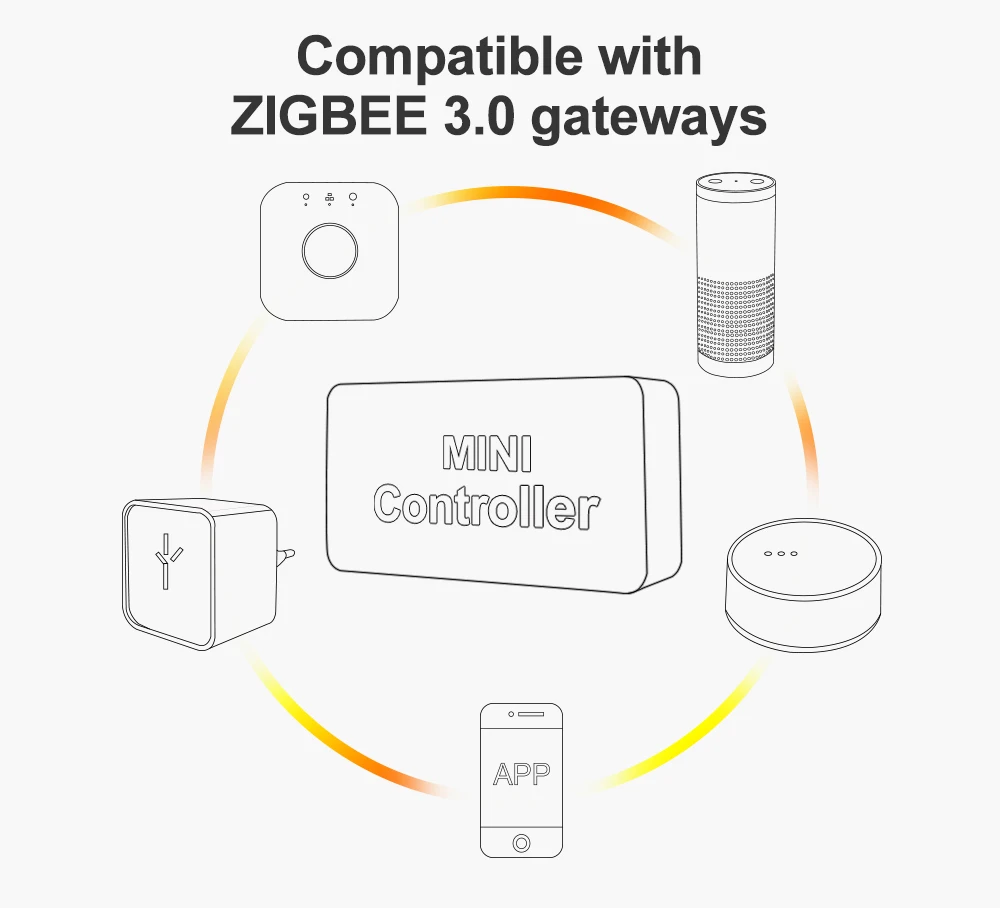 ZigBee led rgbcct мини контроллер Смарт ТВ полосы света 5 в Usb контроллер от Alexa Echo plus Голосовое управление zigbee концентратор smartthings