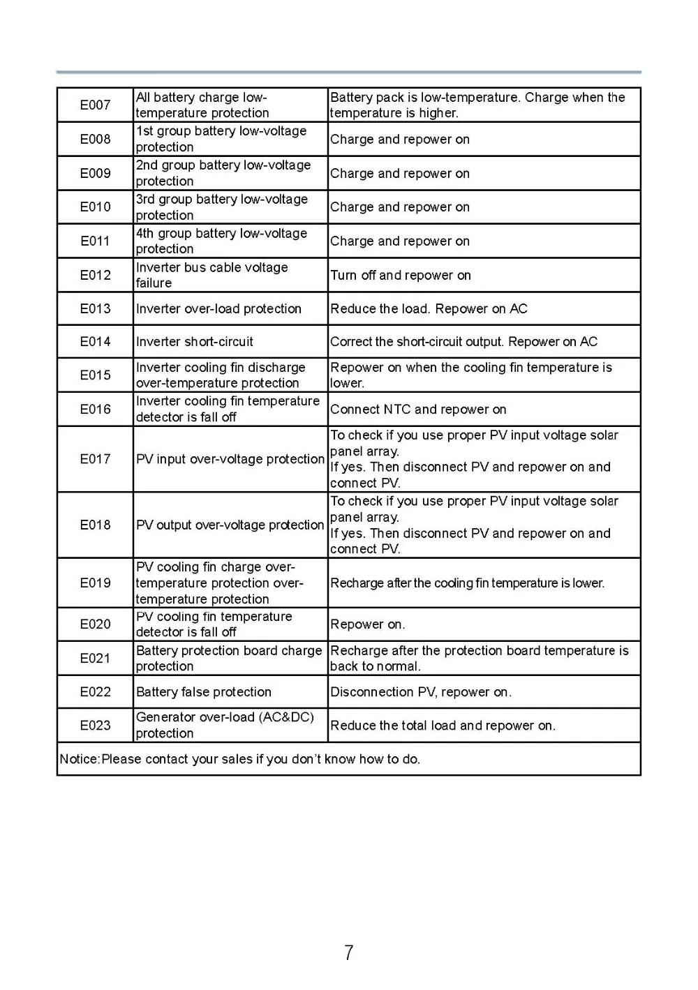 1500WH USER MANUAL en - EB150_页面_09