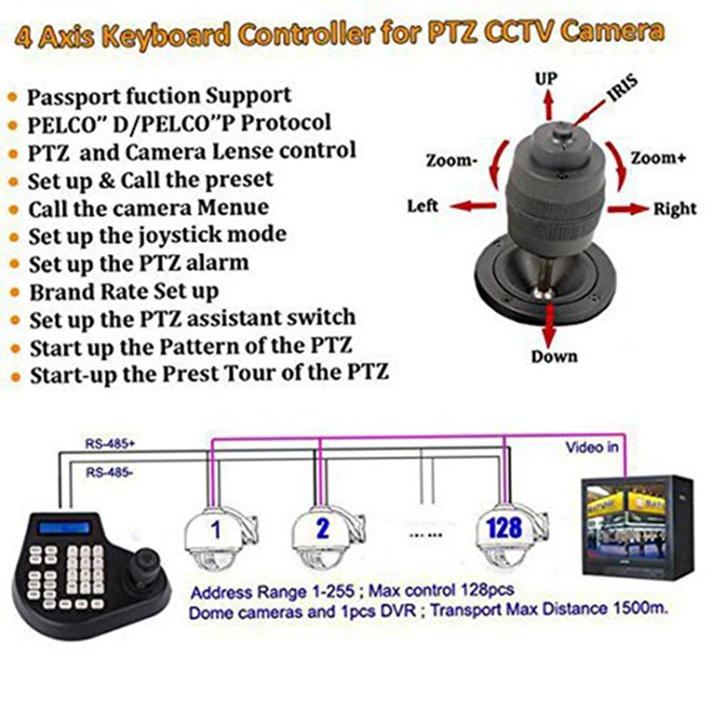 Мини 4D коаксиальный контроллер клавиатура для систем видеонаблюдения ЖК 1,5 км джойстик RS485 PTZ скорость купольная камера кронштейн для Pelco SAMSUNG AD PANASONIC P