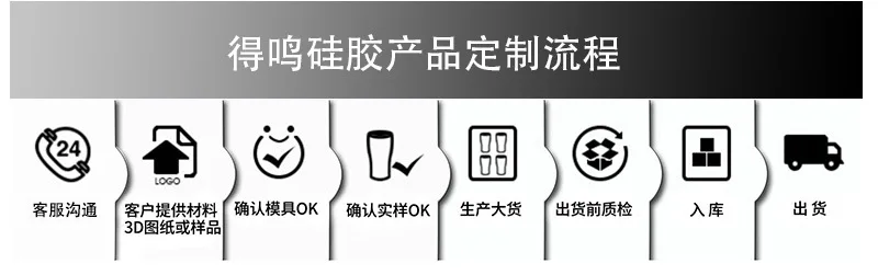 定制流程