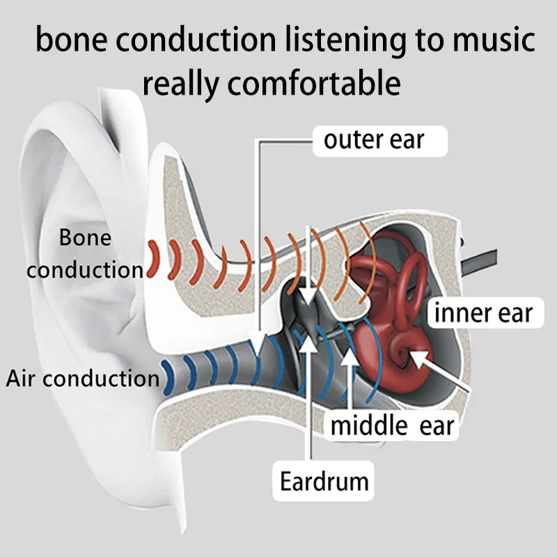 For Huawei Xiaomi Bone Conduction Bluetooth Headset Hanging Neck Wireless Sports Waterproof With Built-in Memory mp3 Integrated