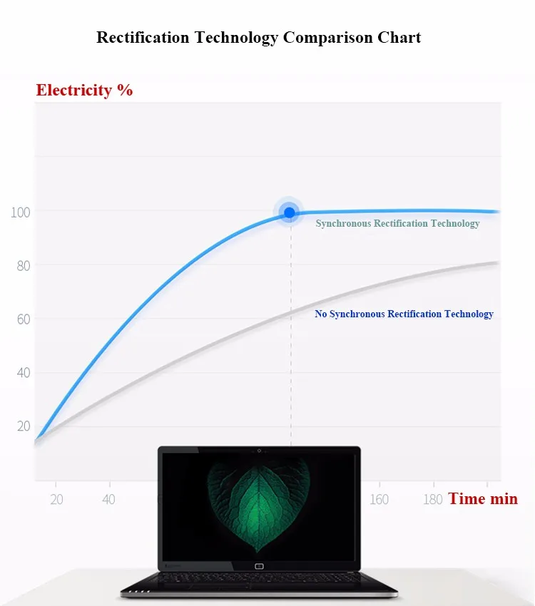 High Quality Computador e Escritório