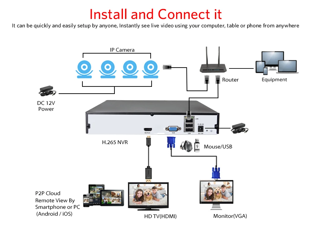 KANTURE H.265+ 16Ch 5MP CCTV сеть NVR Регистраторы 5MP 2592*1944 Разрешение система NVR для 5MP IP Камера P2P Onvif NVR