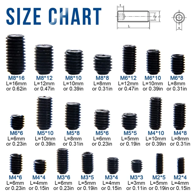 Set Screw Size Chart