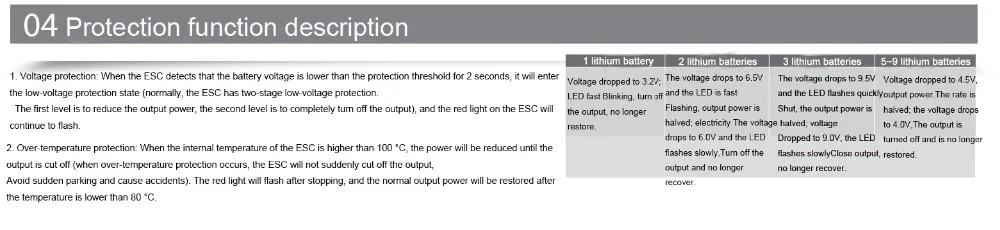 25a ESC 3