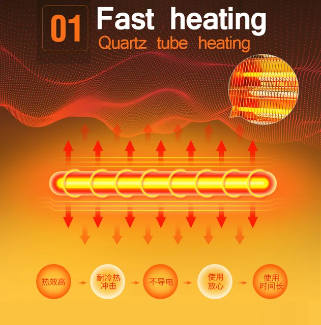 Central Heating Warm House Temperature Heater Average Household