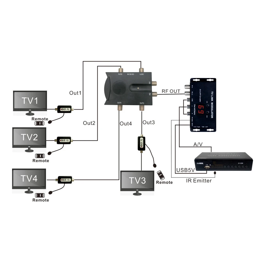 Modulador UHF TV Link - Convertidor De Señal AV A RF, Compatible Con Decodificadores, Ajustable En Canal Y Salida, Ideal Para Instalaciones TV