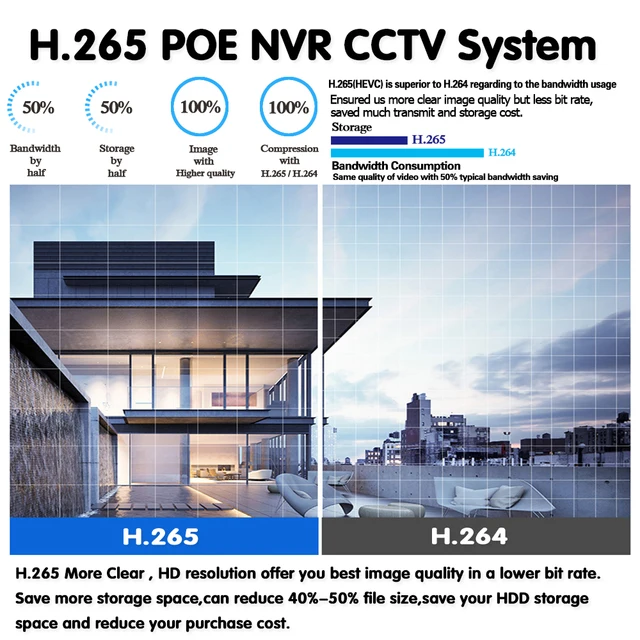 Система видеонаблюдения h265 8 каналов Мп poe nvr 5 МП две ai
