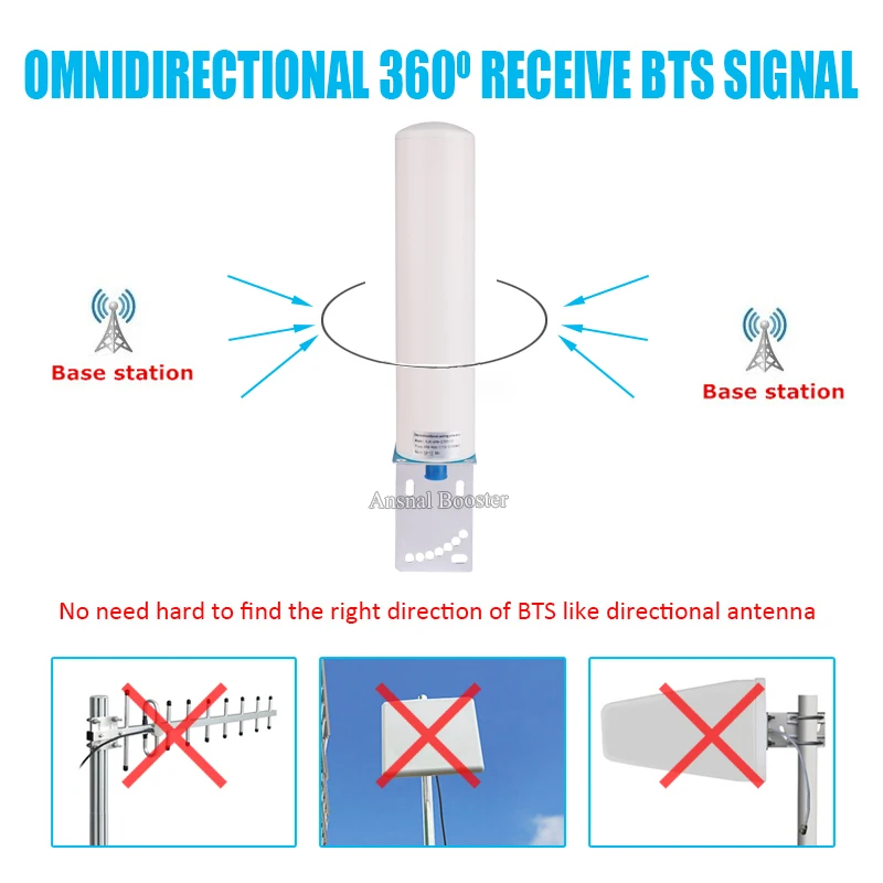 16dBi 2g 3g 4G Antenna 800-2700mhz Aerial