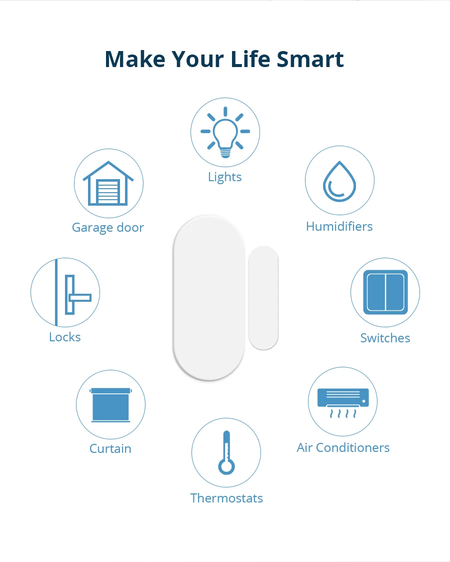Zemismart Zigbee Smart Door Sensor Security Equipment Door Window Detectors Real