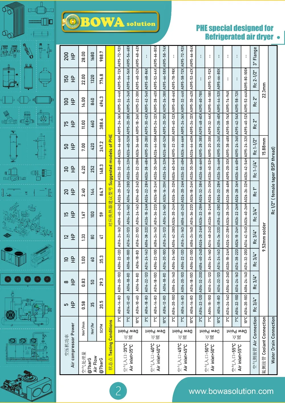 14Nm3/мин 3-в-1 с шестигранной головкой(предварительный охладитель/предпусковой подогреватель, сепаратор& испаритель) обычно используется осушителей воздуха в опасных условиях