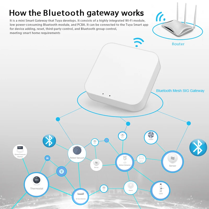 Bluetooth mesh