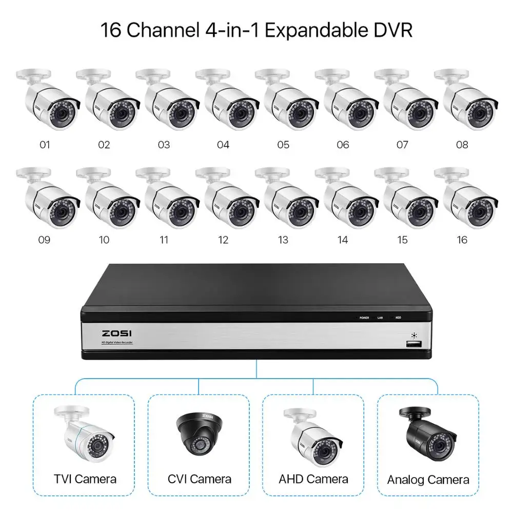 Видеорегистратор ZOSI 4 в 1 16 каналов TVI AHD CVBS CVI 1080P|Видеорегистратор для