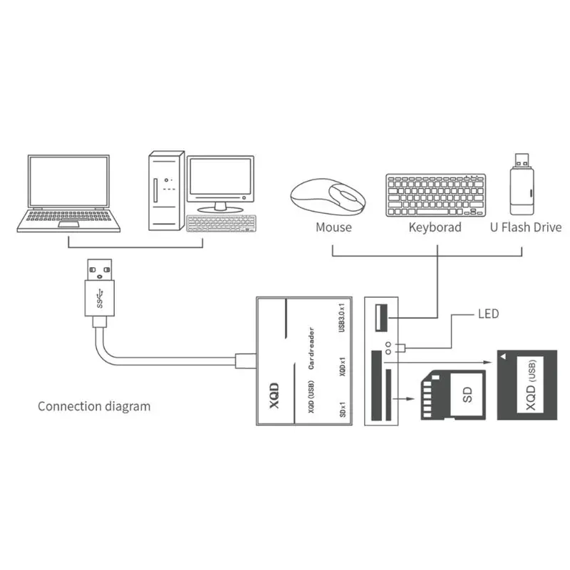 USB3.0/2,0/USB-C SD кардридер 500 МБ/с./с высокоскоростной тип-c USB3.0 концентратор камеры комплект адаптер для sony M/G серии для Nikon для Lexar