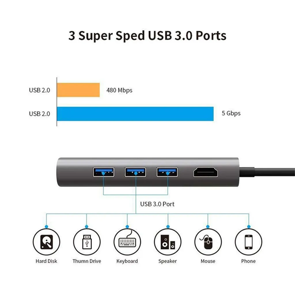Usb-адаптер 8 в 1 с разъемом типа C для подключения к HDMI Rj45/Pd/USB 3,0 с Ethernet MicroSD/sd-картой для чтения usb-концентратора#911