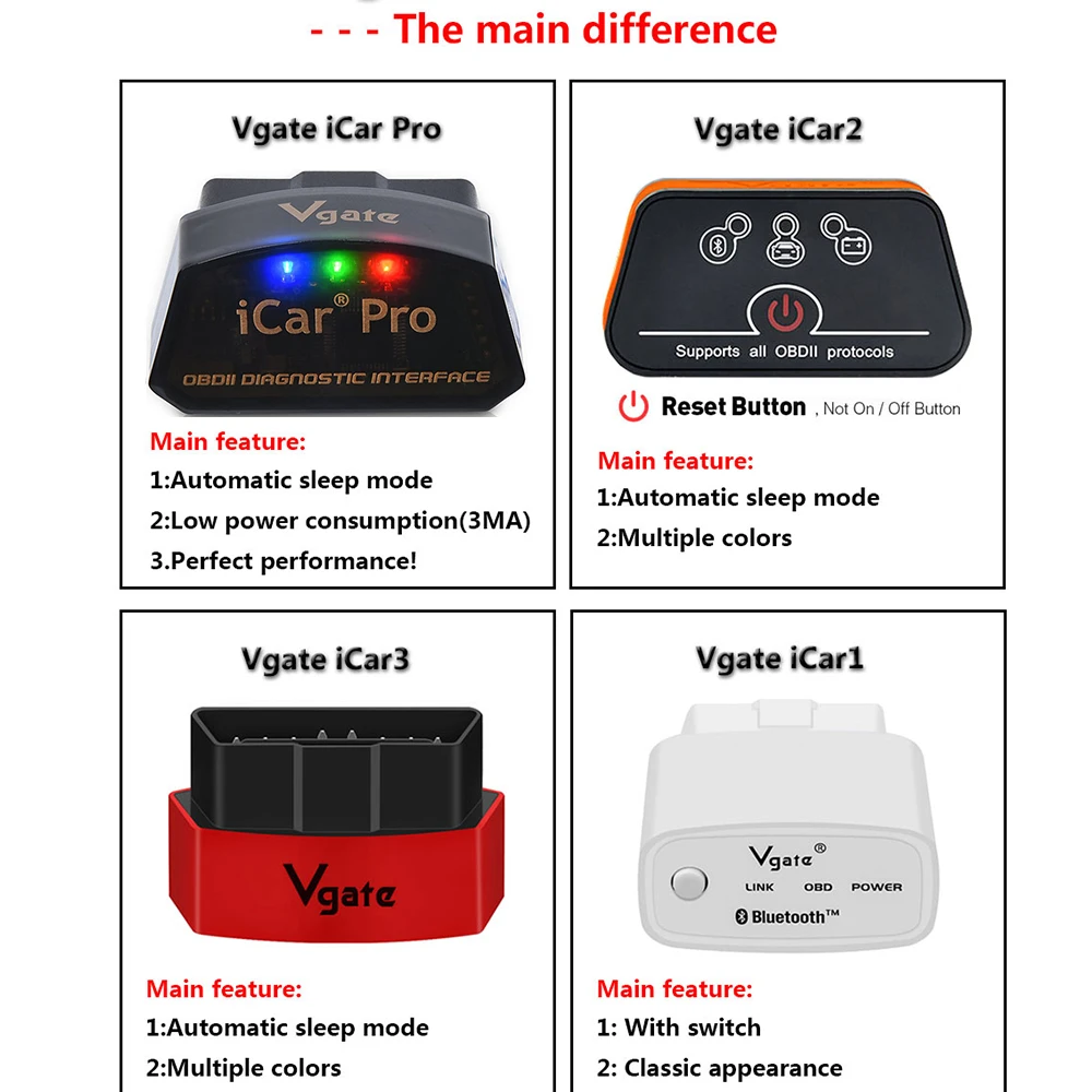 Vgate Icar Pro Bluetooth 4 0 WIFI OBD2 elm327 для Android/IOS с зарубежным складом диагностические