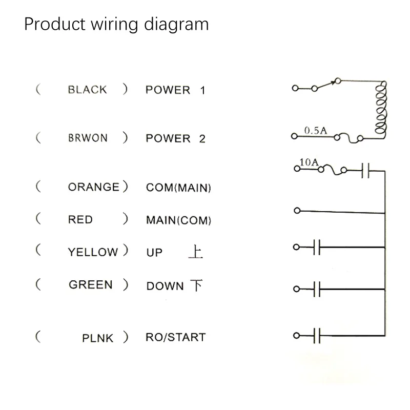 equipamentos e utensílios elétricos