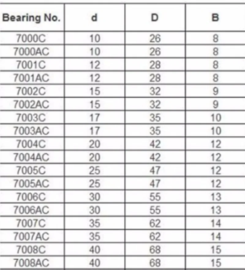 High Quality Renovação da Casa