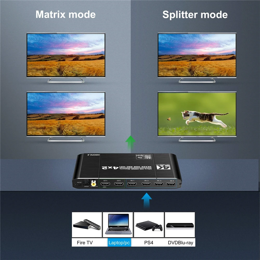 Splitter com Spdif e l 60hz para Ps5 Comutador Matriz r 3.5mm Hdr Hdmi-compatível 2x2 Suporta Hdcp 2.2 Arc 3d 4k @ 2022 4x2 - - Image 3