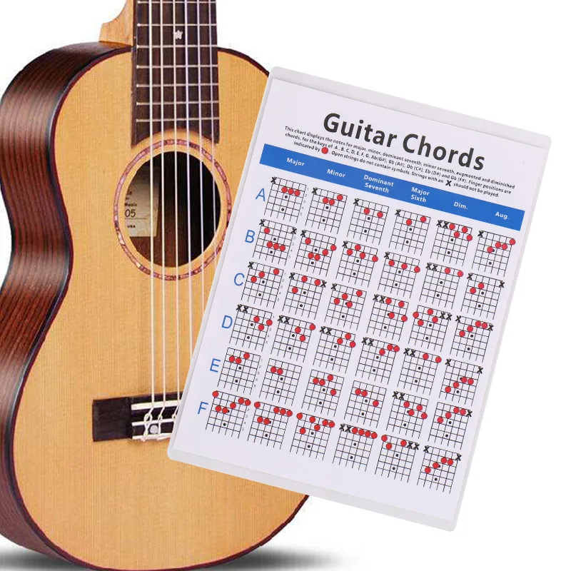 

1Pc Six-string Electric Guitar Spectrum Paper Music Chord Fingering Practice Chart