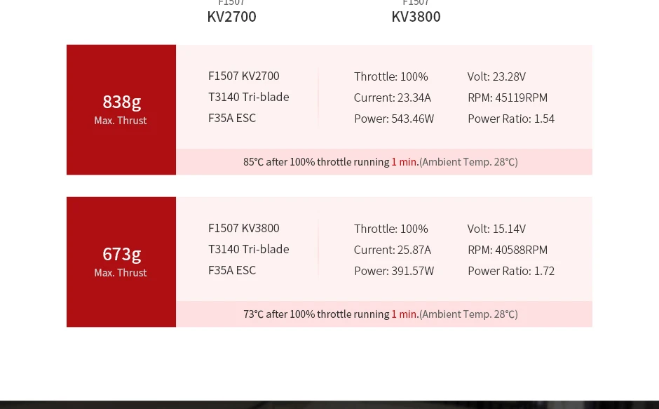 T-Motor F1507 1507 2700KV 3-6 S/3800KV 3-4S бесщеточный двигатель для бесщеточного дрона Cinewhoop RC FPV Racing CineWhoop BetaFPV