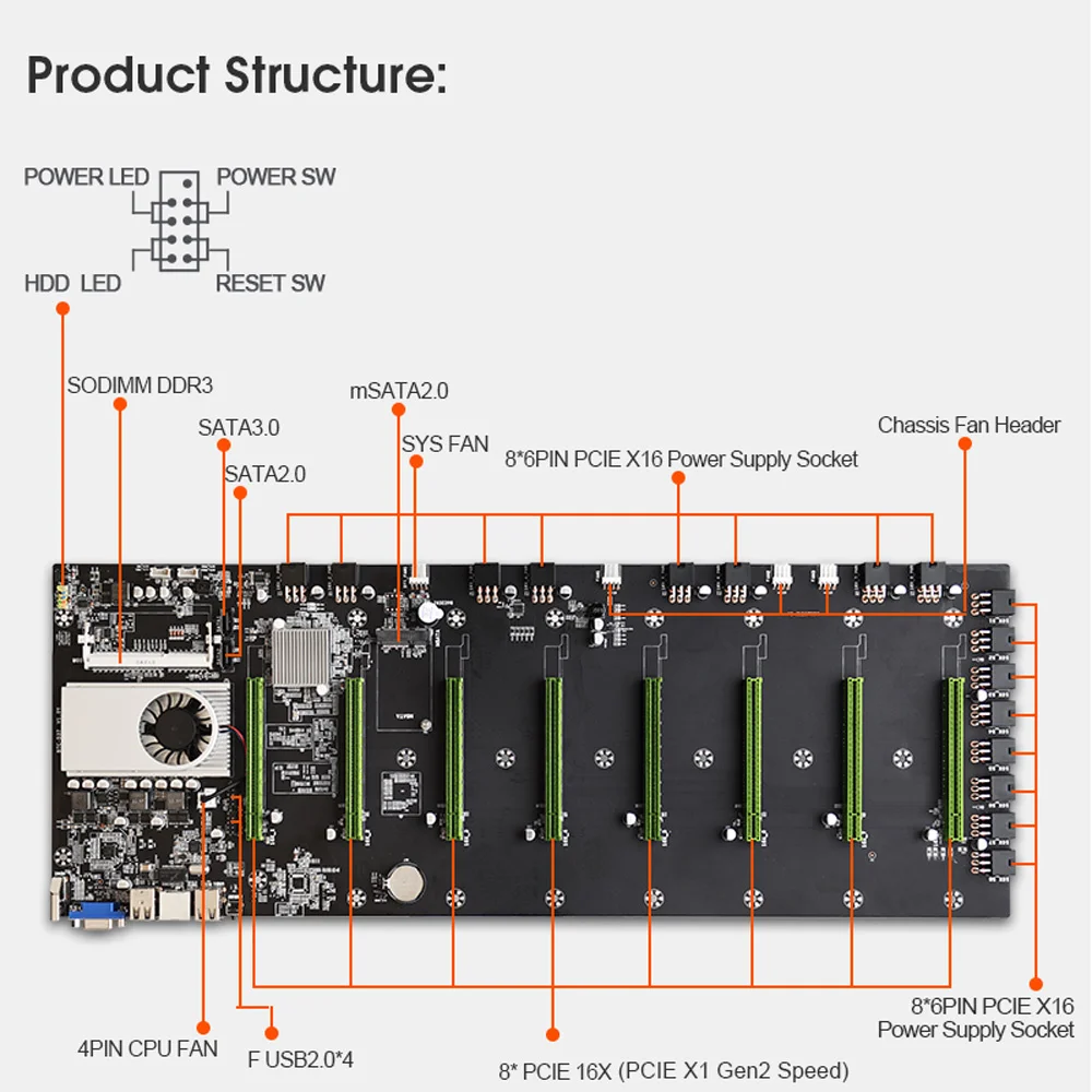 BTC-T/S/D37 Mining Motherboard Expandable Port 8 GPU PCIE 16X 4 USB2.0 DDR3 Sodimm Slot Support 1066/1333/1600mhz Bitcoin Miner