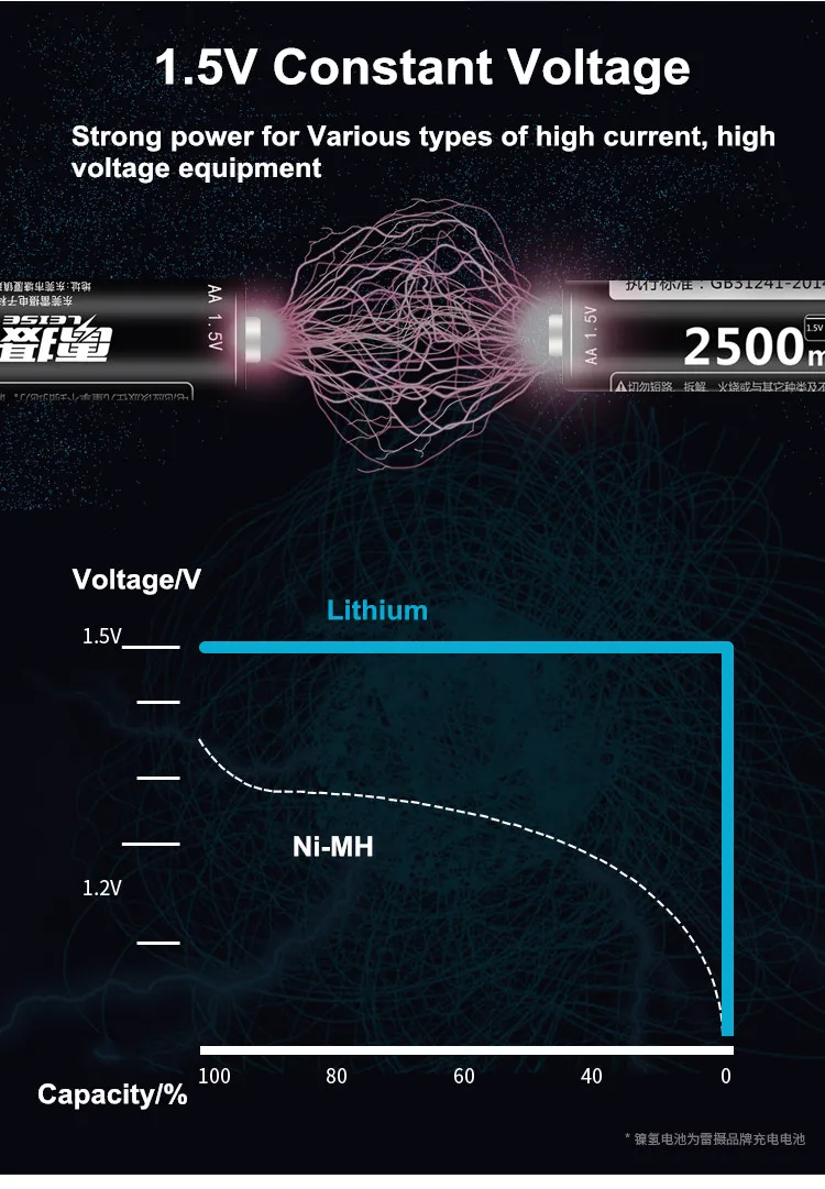 Leise 1,5 V AA литий-полимерная 2500mwh аккумуляторная батарея 2А литиевые батареи с интеллектуальным зарядным устройством usb индикаторный светильник