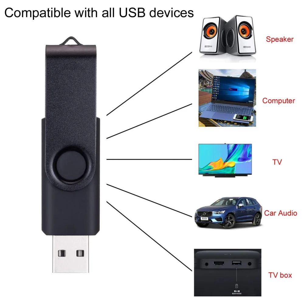 4gb 8gb 16gb 32gb mini pendrive memoria