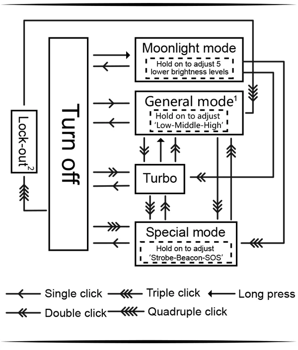 UI