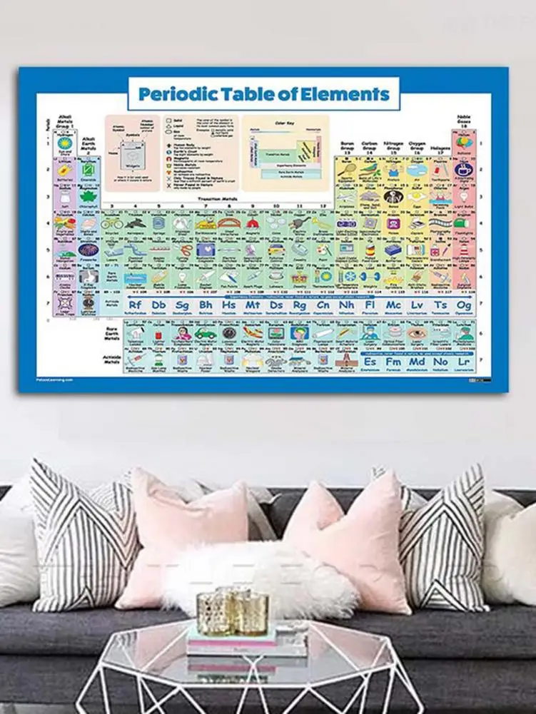 Periodic Table Poster Wall Sticker With Chemistry Elements Educational School 