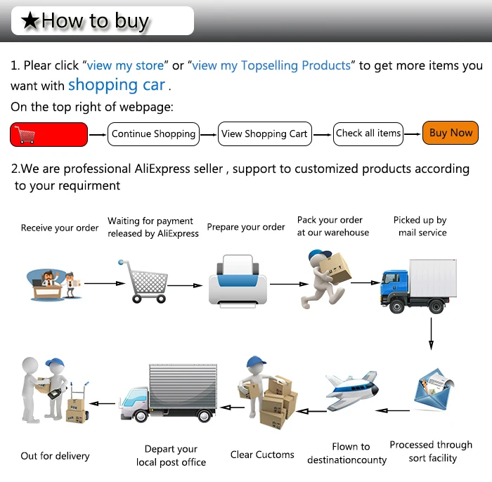 Single/Dual Output Shaft Diameter 14/18mm for Worm Reducer Output Shaft+Gaskets+S Ring+Corner Pin for NEMA NMRV 030/40 Gearbox