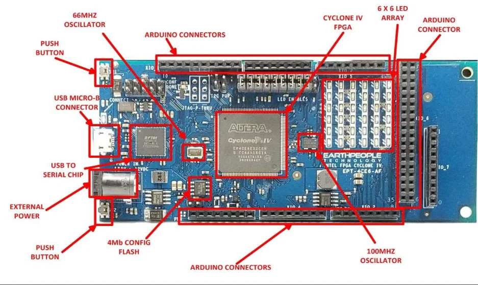 

Плата разработки ALTERA CYCLONE IV FPGA