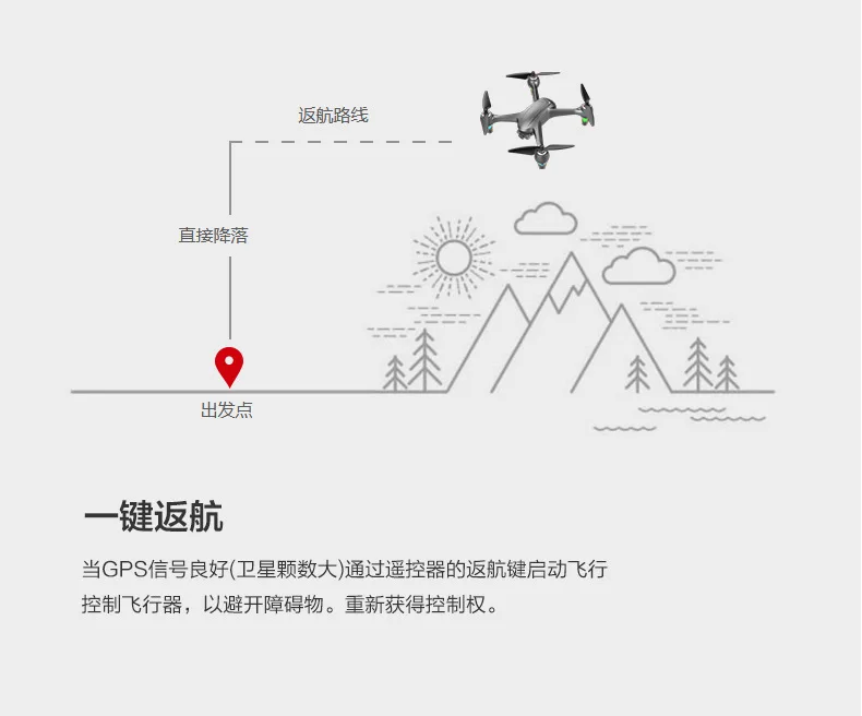 I Cat2 Brushless GPS Quadcopter WiFi Real-Time Transmission 1080P High-definition Pixel Unmanned Aerial Vehicle Airplane