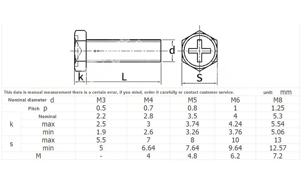 stainless steel external hexagon screw size
