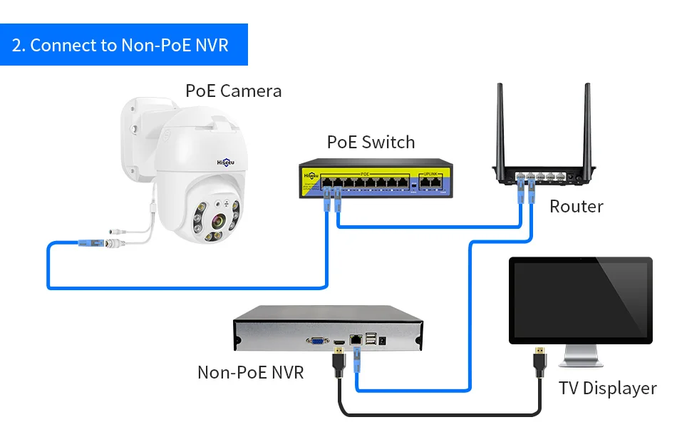 High Quality Segurança e Proteção